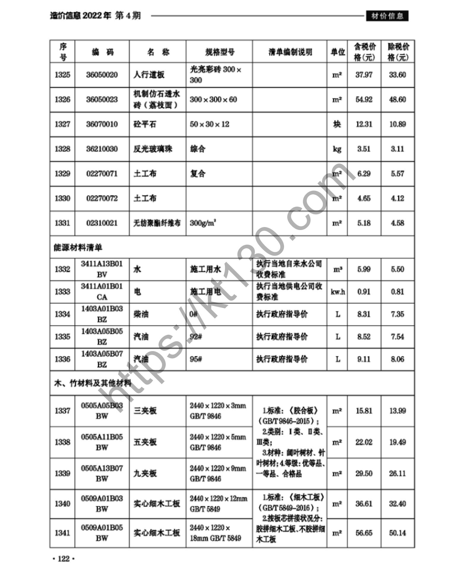 滁州市2022年4月建筑材料价_能源材料清单_38056